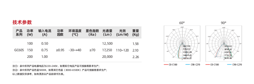 GC605系列(圖2)